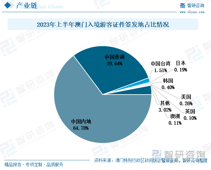 2025奥门正版精准资料,探索澳门正版精准资料，未来的趋势与影响
