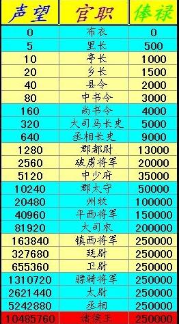 2025澳彩开奖查询表,探索澳彩开奖查询表，未来之路至2025年展望