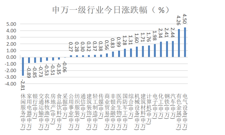 快评 第212页