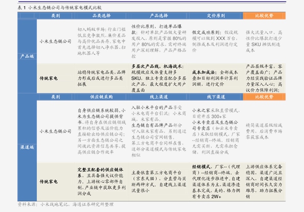 快评 第210页