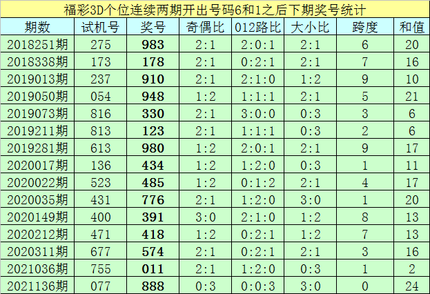 香港6开彩历史开奖记录,香港6开彩历史开奖记录，探索与解析