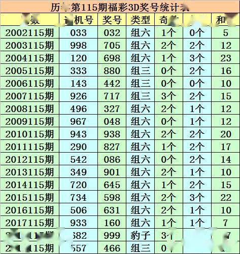 澳门一码一肖一特一中全年,澳门一码一肖一特一中全年，探寻幸运之码的奥秘