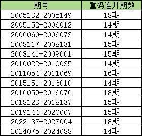 新澳门六2004开奖记录,新澳门六2004开奖记录，历史数据与深度解读
