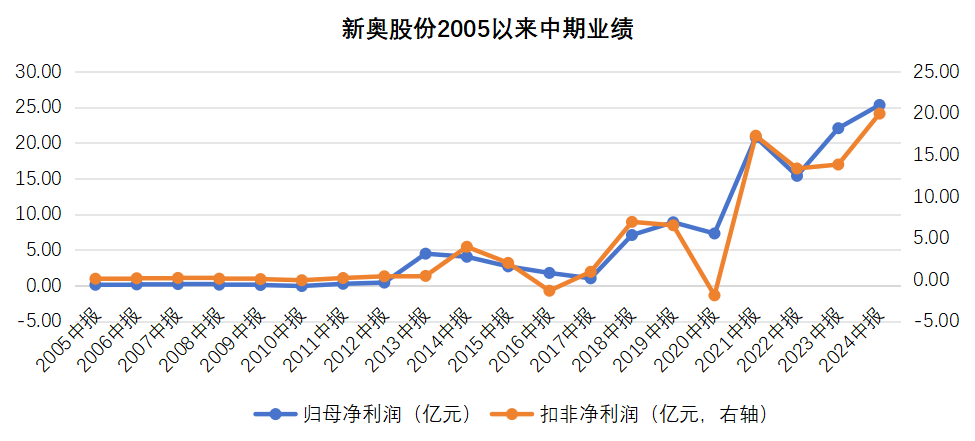 2025新奥历史开奖记录49期香港,揭秘新奥历史开奖记录，香港第49期彩票开奖盛况与未来展望（2025年）