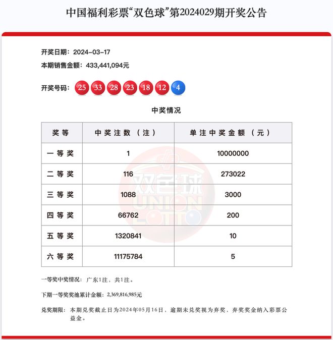 资讯 第187页