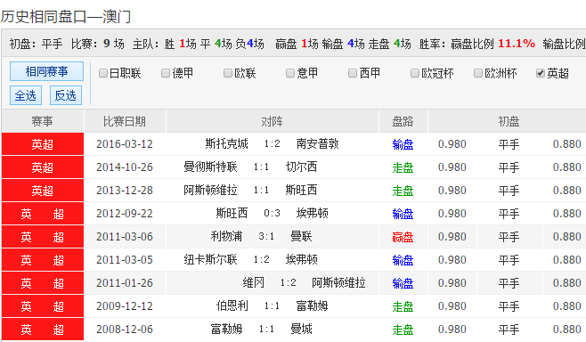 新奥澳彩资料免费提供,新奥澳彩资料免费提供，探索与解读彩票行业的最新动态与趋势