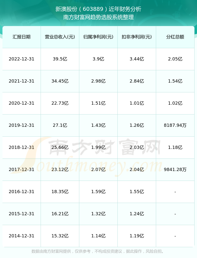 2025新澳历史开奖记录69期,探索新澳历史开奖记录，第69期的独特魅力与启示