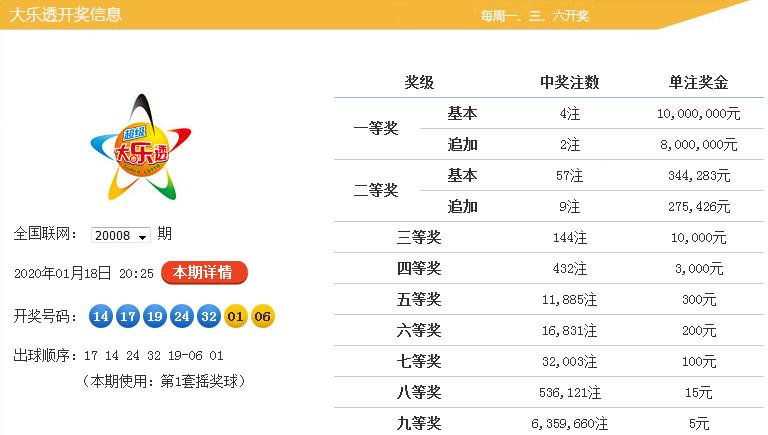 118开奖站一一澳门,澳门彩票世界中的探索与揭秘，走进神秘的澳门118开奖站