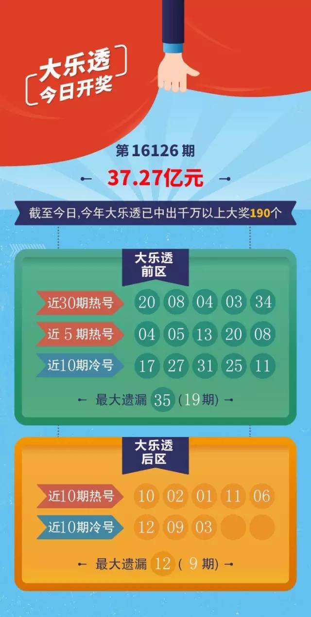 2023澳门天天彩今晚开奖号码,澳门天天彩的开奖号码一直是人们关注的焦点，特别是在这个充满期待的夜晚。随着科技的进步和社会的发展，人们对于彩票的关注和热情愈发高涨。本文将围绕澳门天天彩今晚开奖号码这一主题展开，探讨彩票背后的文化现象、人们的心理变化以及彩票对于社会的影响。