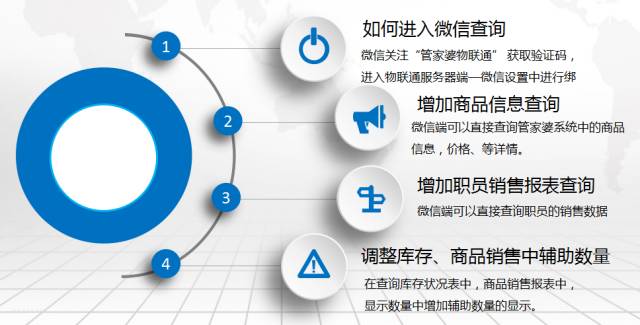 7777788888管家婆精准,探索精准服务之道，7777788888管家婆的独特优势与精准服务解析