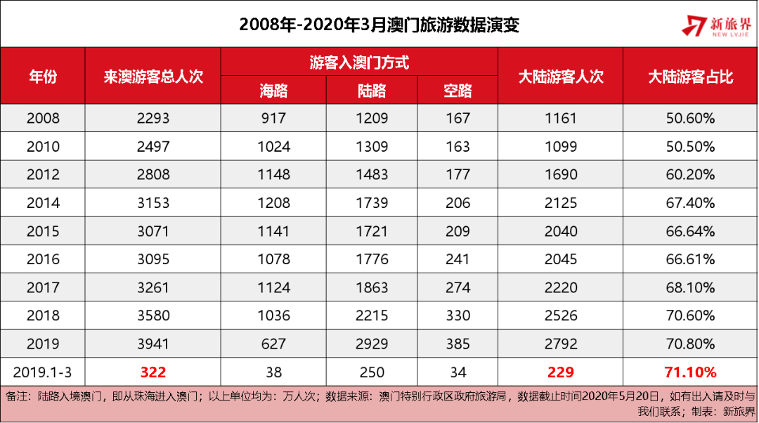 2025新澳门资料最准051,探索未来之门，澳门的新面貌与精准资料展望（至2025年）