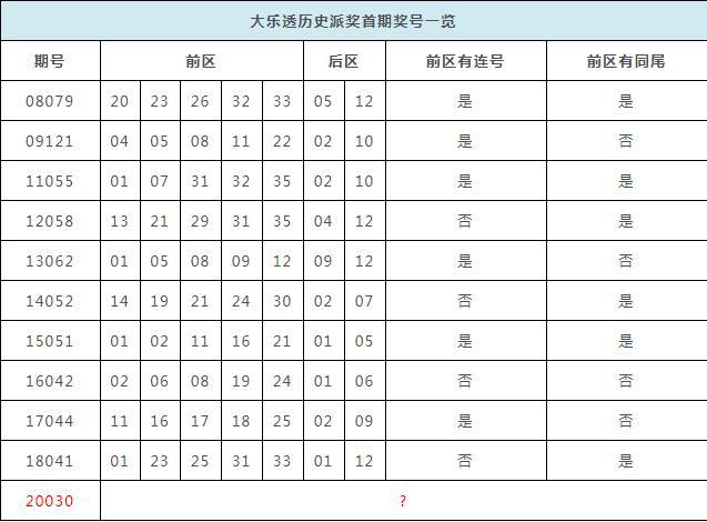 澳门6合和彩开奖记录,澳门六合和彩开奖记录，历史、数据与解析