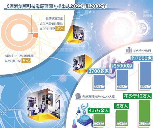 2025澳门资料免费大全,权威资料,澳门资料权威大全，探索未来的蓝图与免费资源盛宴（至2025年）