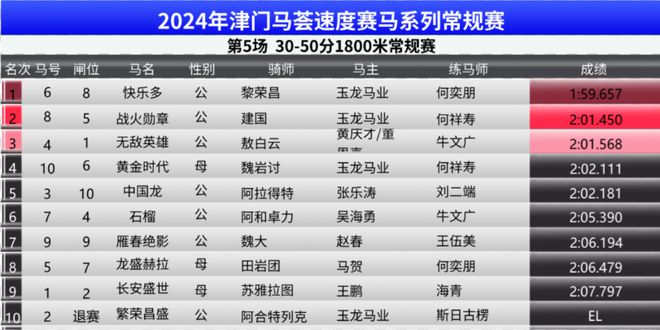 百科 第175页