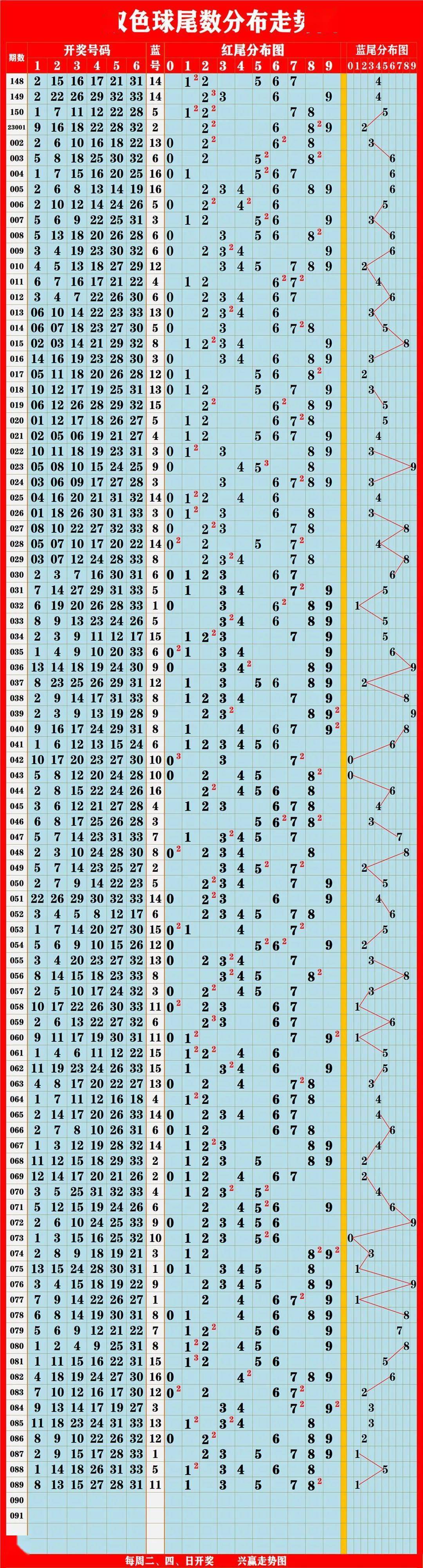 新澳门出彩综合走势图2023,新澳门出彩综合走势图2023，探索未来，揭示发展蓝图