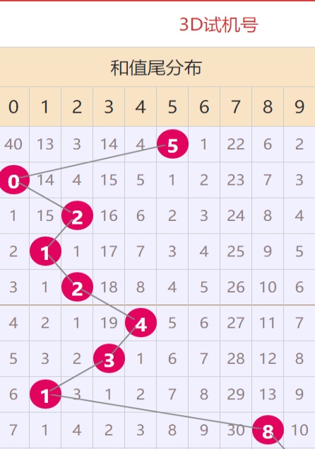 资讯 第148页