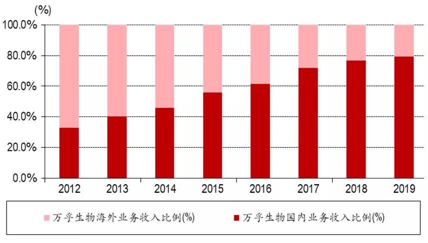资讯 第142页