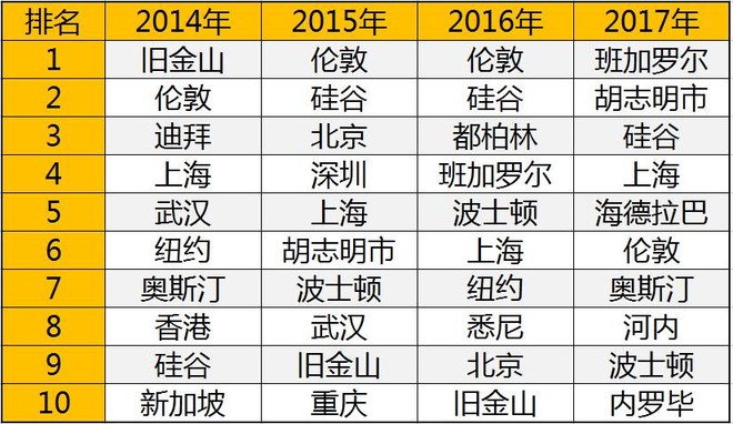资讯 第139页