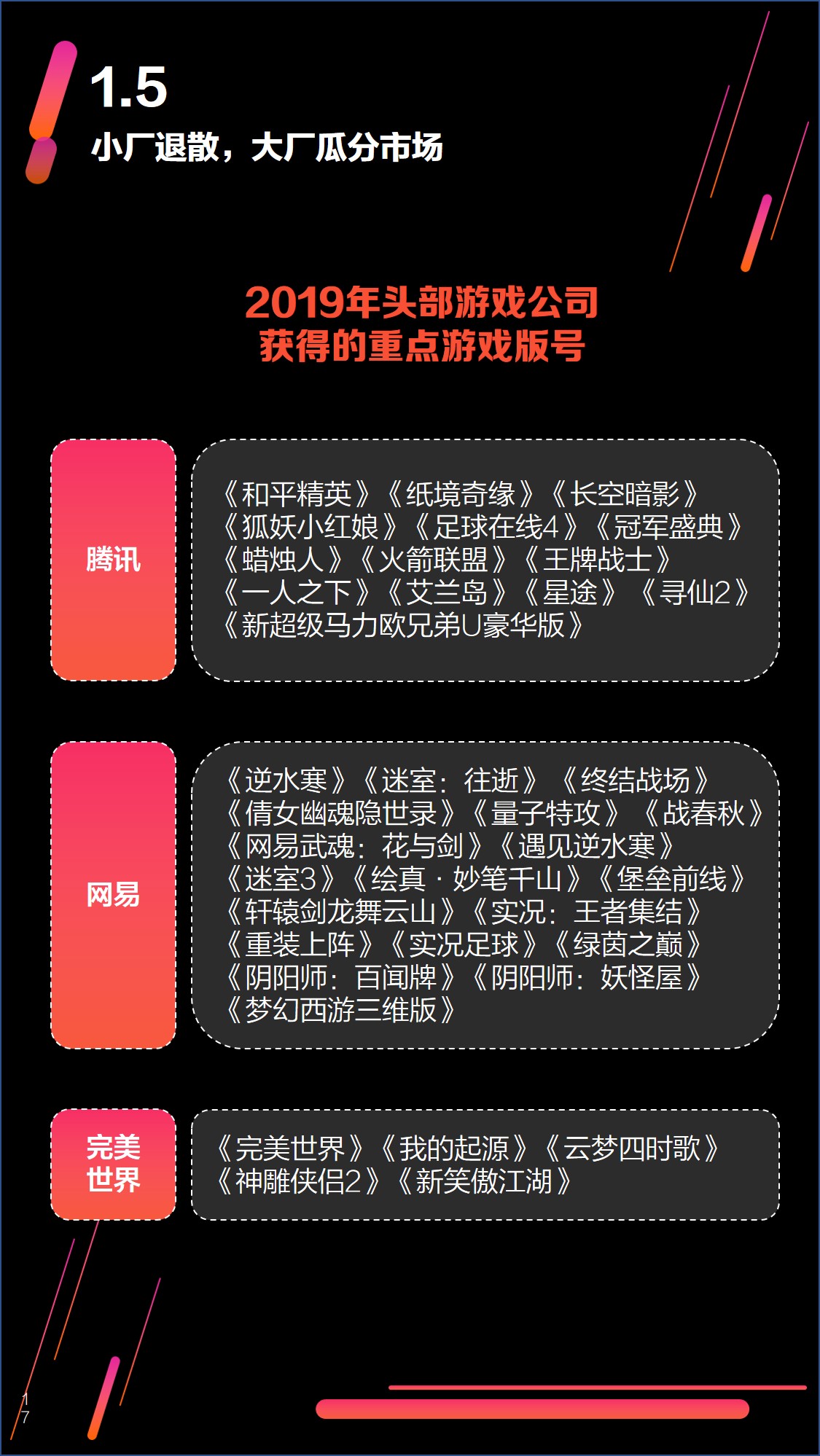 快评 第142页