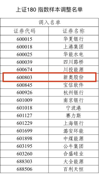 2025新奥历史开奖记录28期,揭秘新奥历史开奖记录第28期，探索未来彩票趋势与机遇（2025展望）