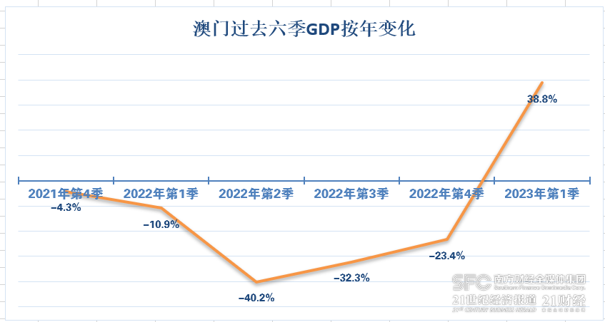 2025新澳门资料免费长期,澳门未来展望，探索与成长之路（2025新澳门资料免费长期）