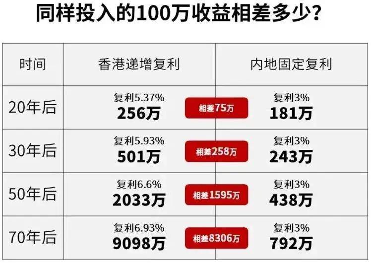 第322页