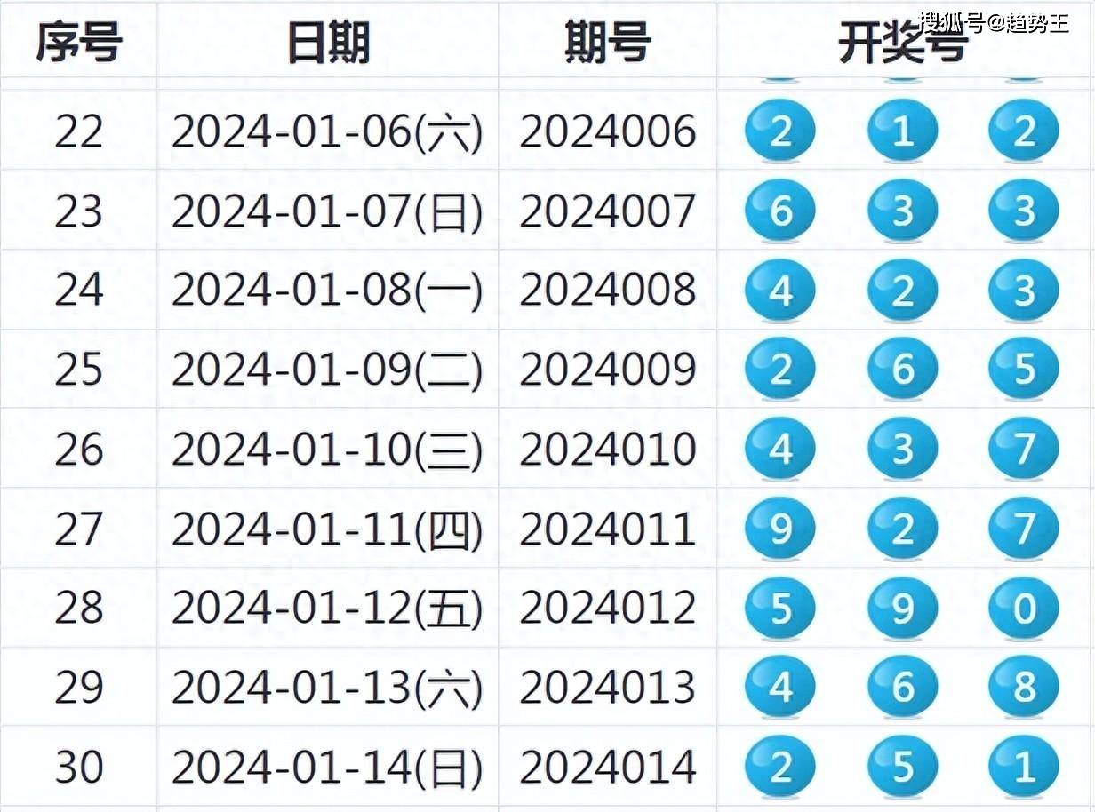 2025新奥今晚开奖记录查询,2023新奥今晚开奖记录查询及分析