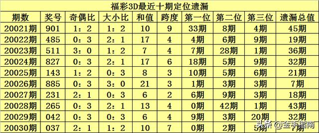 港彩今晚二四六开奖免费,港彩今晚二四六开奖免费——揭秘彩票开奖背后的故事