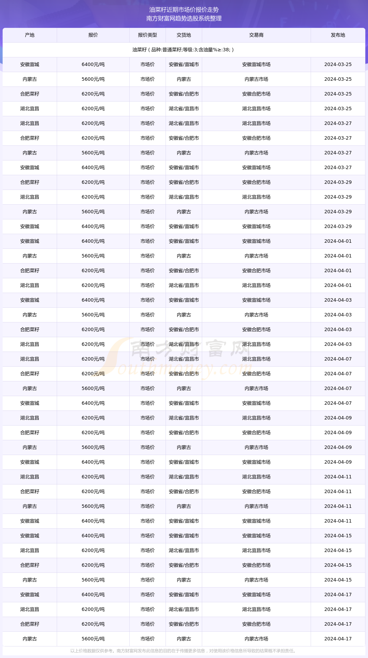 2025澳彩开奖记录查询表,探索澳彩开奖记录查询表，2025年的数据与洞察