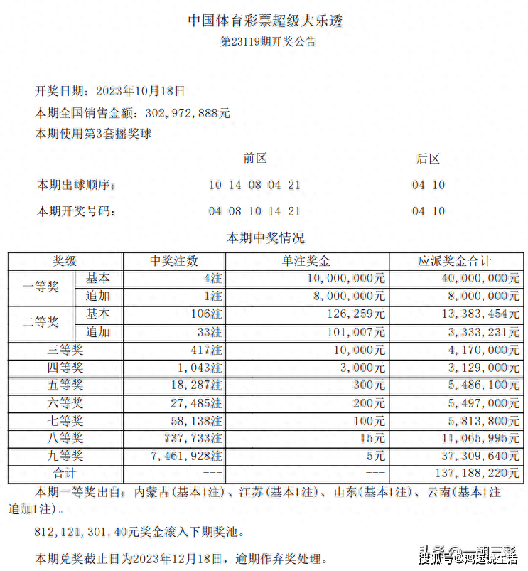 2025年澳门六今晚开奖结果,澳门彩票的未来展望与今晚开奖结果展望（2025年）