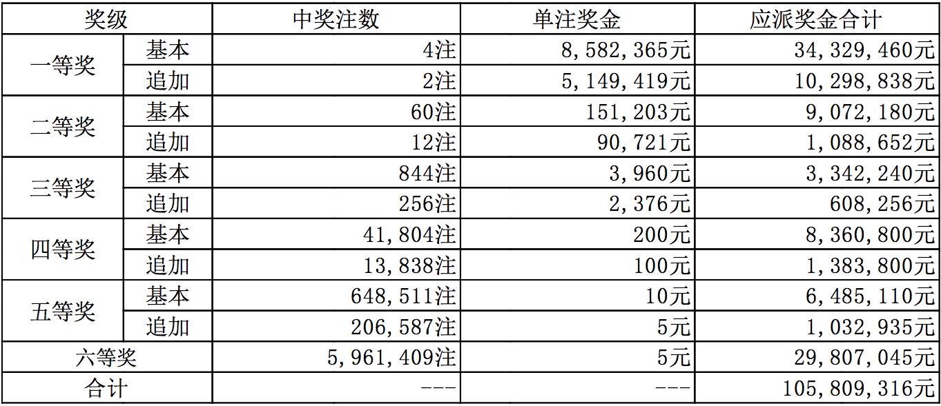 彩票开奖结果,彩票开奖结果，梦想与现实交织的瞬间