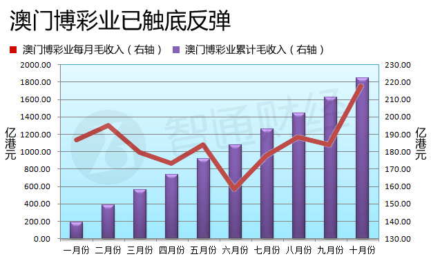 奥门天天开奖码结果2025澳门开奖记录11月28日,澳门彩票开奖记录与奥门天天开奖码结果分析——以澳门开奖记录为例（日期，XXXX年XX月XX日）