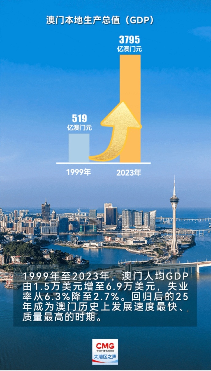 2025年的澳门资料,澳门资料展望，2025年的澳门展望