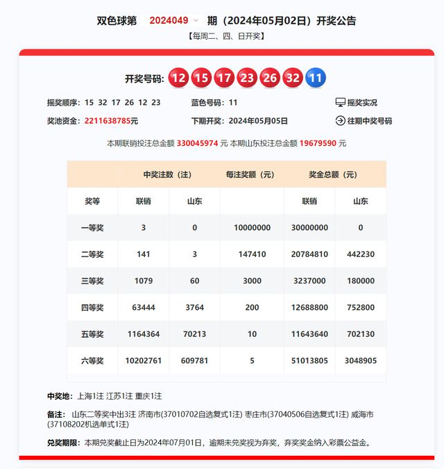 2025新澳六开彩开奖结果记录,新澳六开彩开奖结果记录与未来展望（XXXX年版本）
