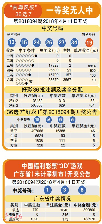 新澳门今晚开奖结果号码是多少,澳门新彩票开奖结果揭秘，探索数字背后的期待与激情