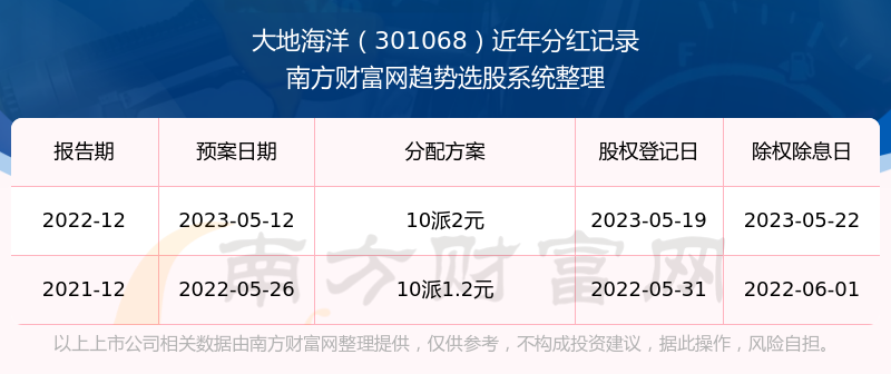 百科 第54页