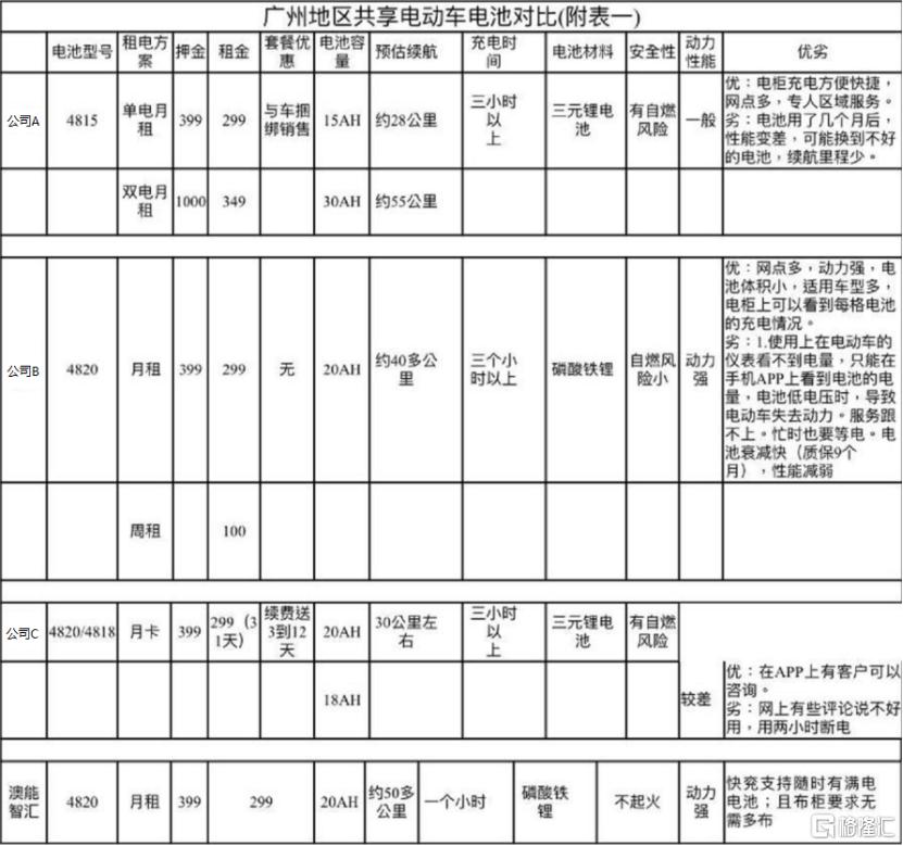 百科 第42页