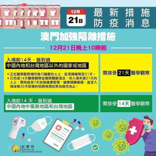 2025澳门天天开彩大全最新版本,澳门彩票游戏的发展与变迁，探索2025天天开彩大全最新版本