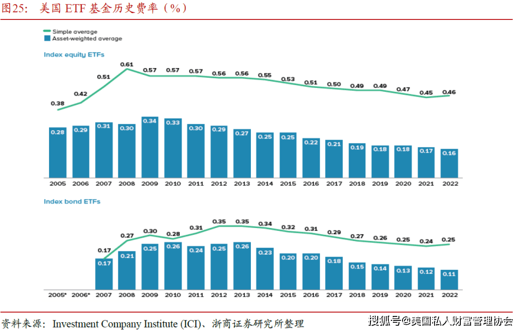 2025年澳门管家婆三肖100%,澳门未来展望，探索三肖预测与管家婆角色的演变（2025年展望）