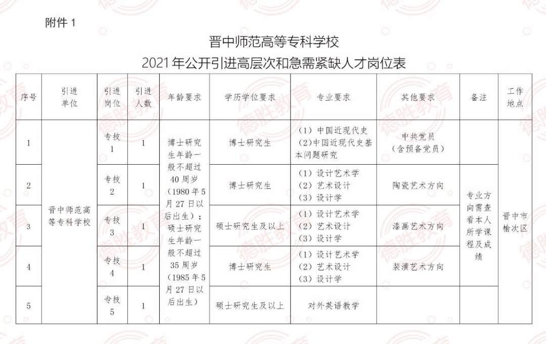 快评 第37页