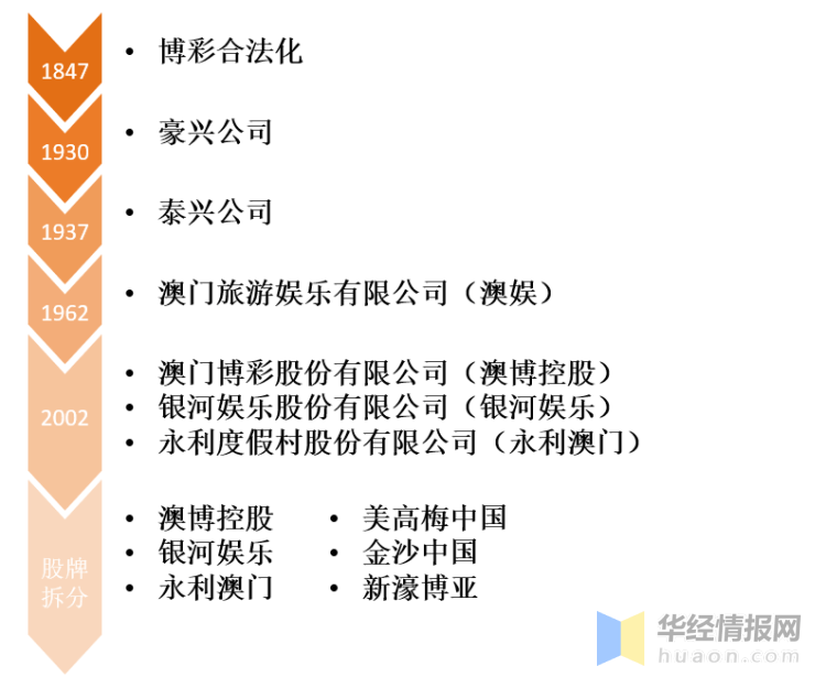 2004年澳门天天开好彩大全,澳门2004年天天开好彩大全，回顾历史，展望未来