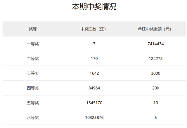 2025澳门六今晚开奖记录,澳门彩票的开奖记录与未来展望，聚焦2025年澳门六今晚开奖