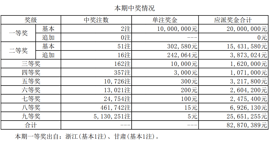 新澳门今天开奖结果查询表最新,新澳门今天开奖结果查询表最新——探索彩票世界的神秘与魅力