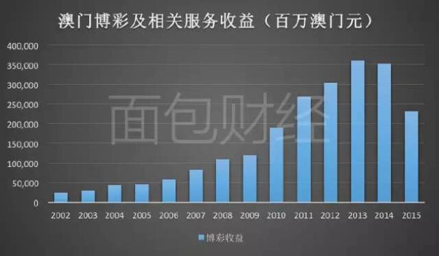 2025澳门资料免费大全,澳门资料大全，探索未来的奥秘与魅力（2025澳门资料免费大全）