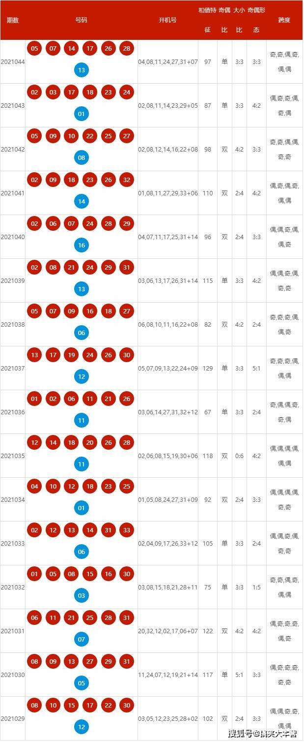 2025年新澳开奖结果记录查询表,揭秘2025年新澳开奖结果记录查询表