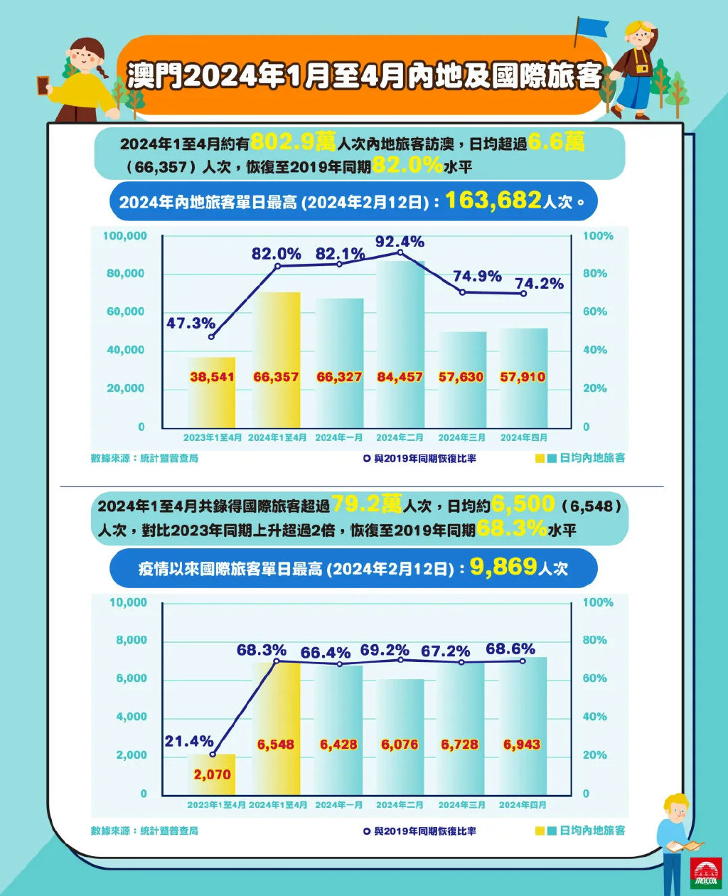 2025年新澳门正版资料,探索澳门未来，聚焦澳门正版资料与未来的展望（2025年展望）