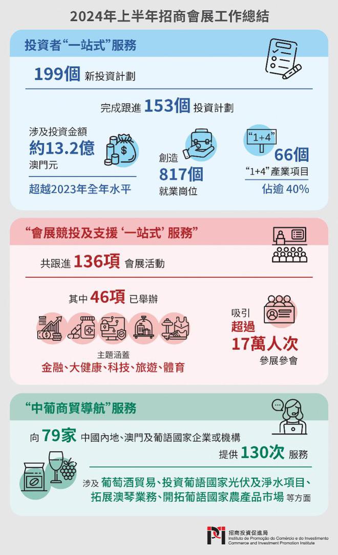 2025澳门免费资本车:投资新机,澳门免费资本车，探索投资新机遇的蓝图（2025展望）